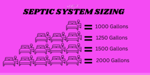 ideal septic system sizes